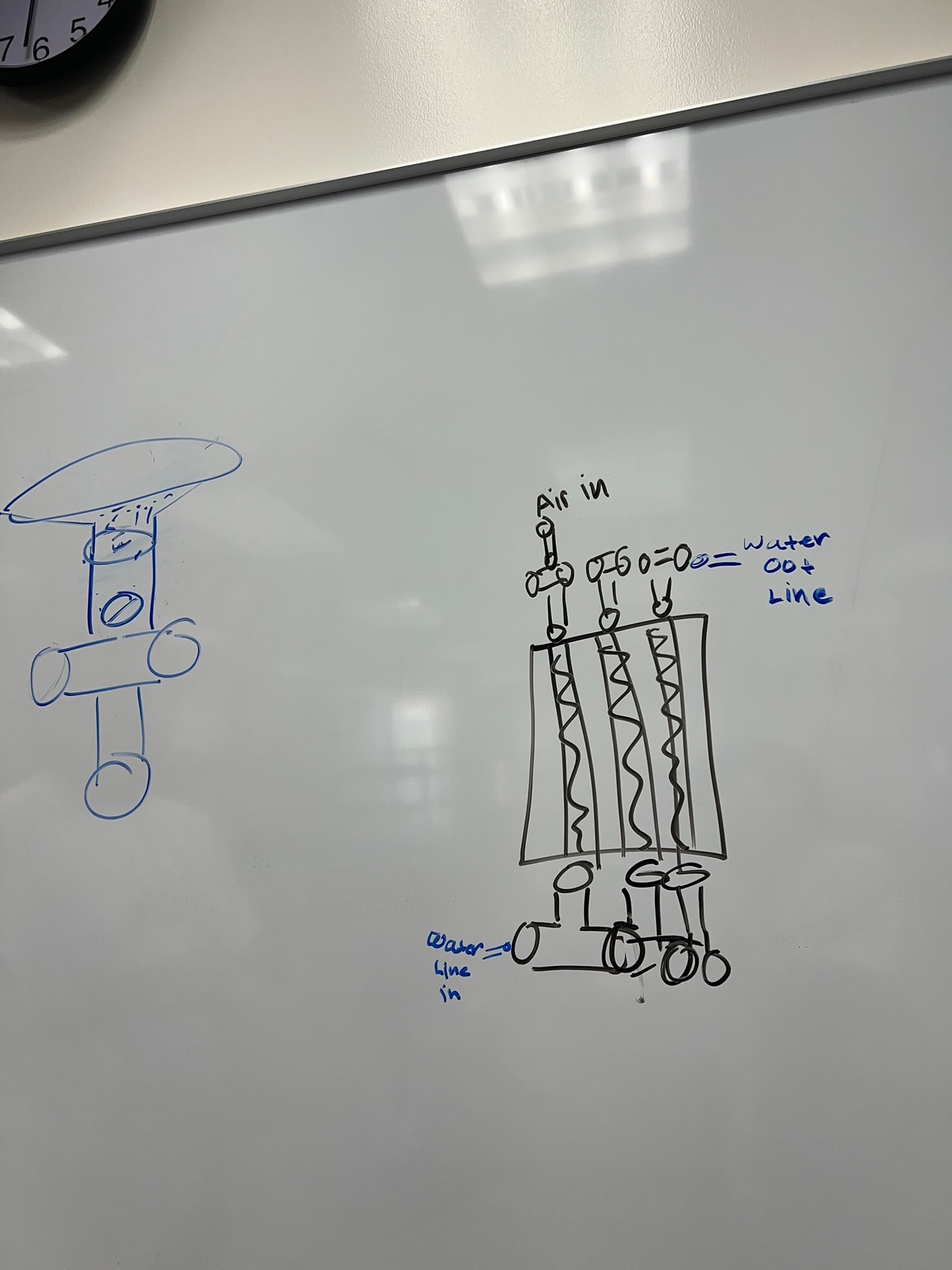 Initial Blueprint